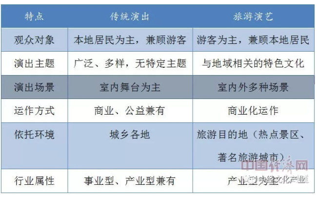 王兴斌：旅游演艺，从鼓起到繁华