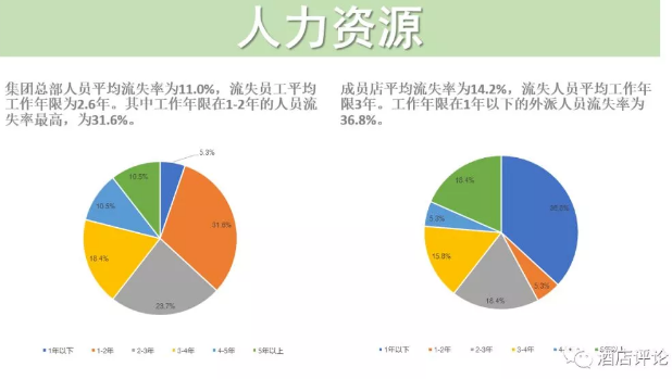 张润钢谈若何打造有价值的饭馆团体：淡化排名