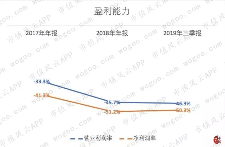 非IPO不克不及救命的蛋壳公寓：蚂蚁金服进股，吃亏加年夜，债务高企，贸易模式存疑