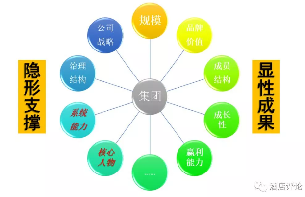 张润钢谈若何打造有价值的饭馆团体：淡化排名