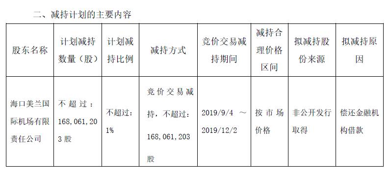 海航控股股东拟减持不超1%股权，以了偿金融机构告贷