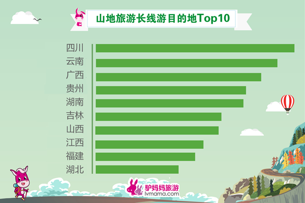 国内长线旅游