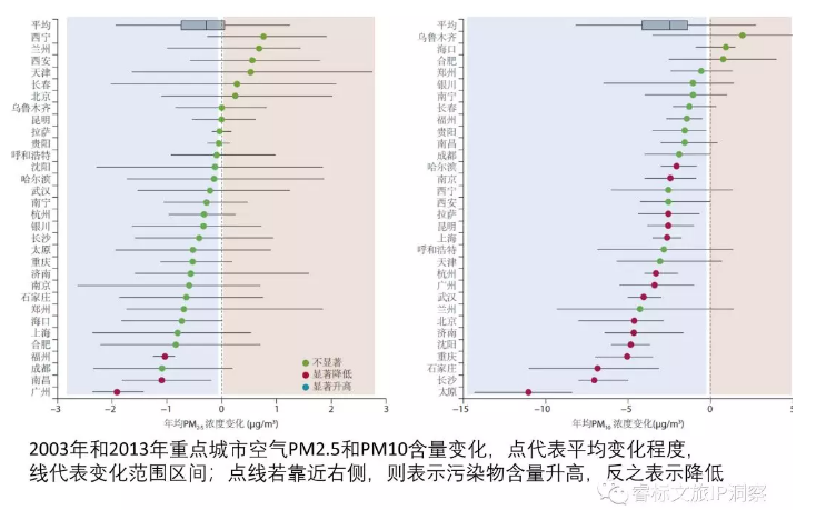 康养地产渐进红海，若何解脱亚健康？