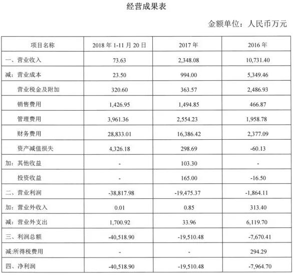 景区几次破产，旅游年夜投资时期刚起头仍是已竣事？