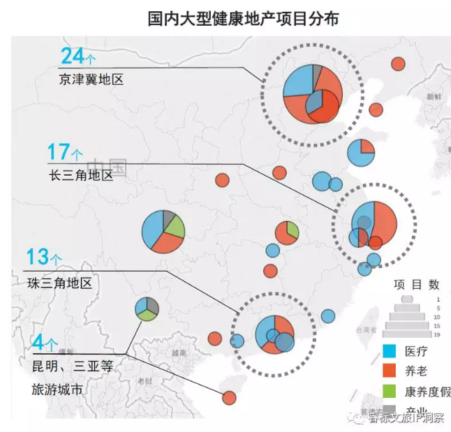 康养地产渐进红海，若何解脱亚健康？