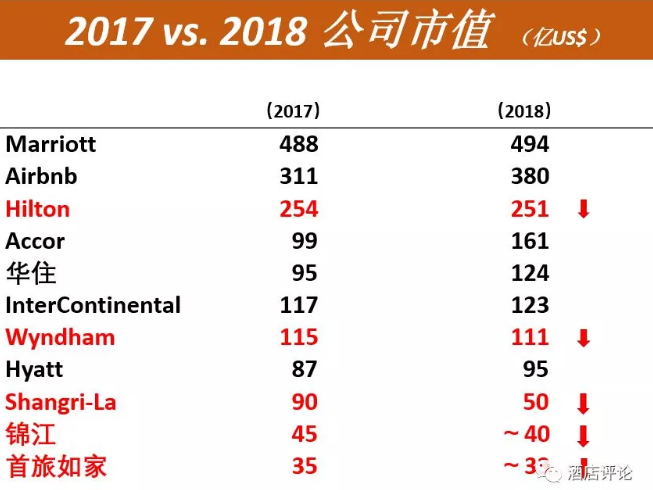 张润钢谈若何打造有价值的饭馆团体：淡化排名