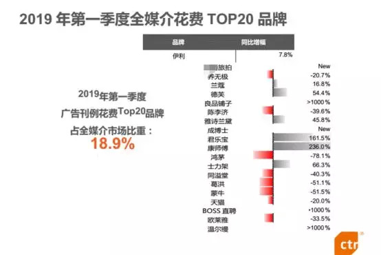 百亿婚纱旅拍市场：一场精心设计的烧钱游戏