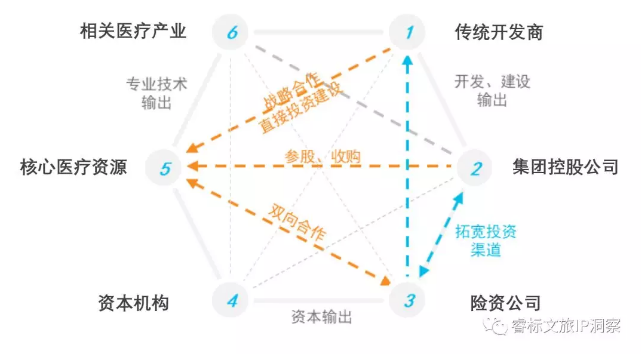 康养地产渐进红海，若何解脱亚健康？