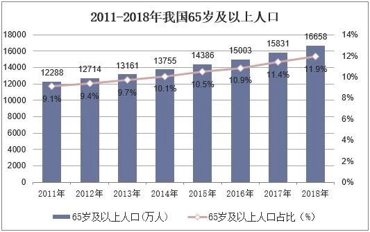 疾走的康养文旅：本年以来签约超4000亿！许家印、王健林、孙宏斌齐结构&hellip;