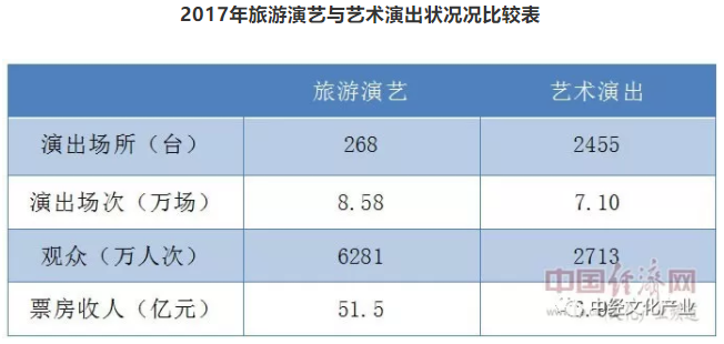 王兴斌：旅游演艺，从鼓起到繁华