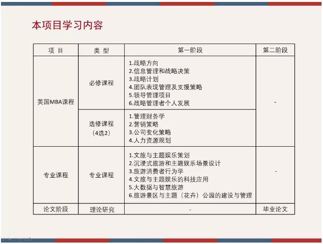 1年拿英国硕士学位，文旅与主题文娱MBA班招募