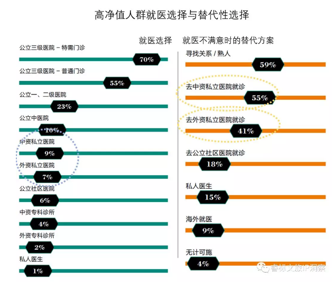 康养地产渐进红海，若何解脱亚健康？