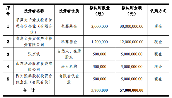 证券类私募基金管理趋势分析与展望