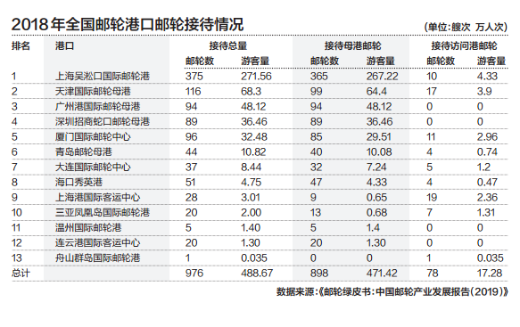 我国邮轮财产将爆发，40%国产率隐藏商机