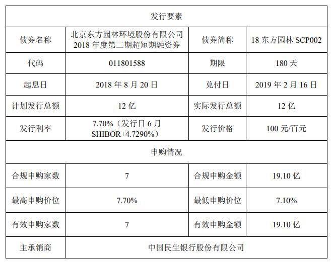 债市有回暖迹象东方园林成功发债12亿