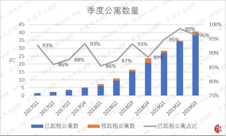 非IPO不克不及救命的蛋壳公寓：蚂蚁金服进股，吃亏加年夜，债务高企，贸易模式存疑