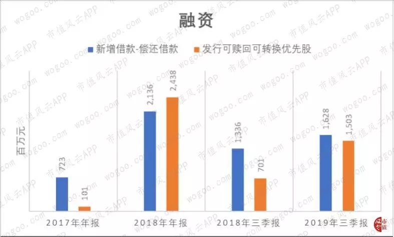 非IPO不克不及救命的蛋壳公寓：蚂蚁金服进股，吃亏加年夜，债务高企，贸易模式存疑