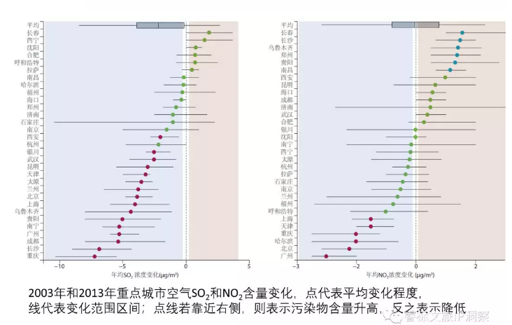 康养地产渐进红海，若何解脱亚健康？