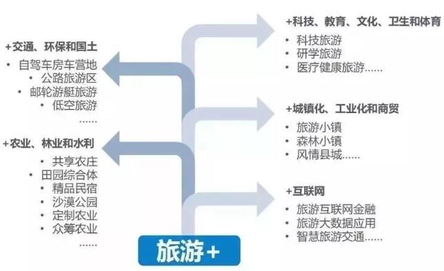 景区几次破产，旅游年夜投资时期刚起头仍是已竣事？