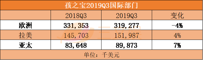 一天赚1.2亿元的孩之宝，差在哪儿？