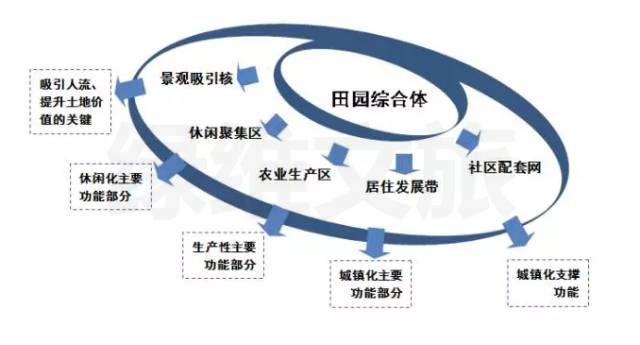 林峰博士指出,在全域旅游下,地方旅游集团已成为区域旅游