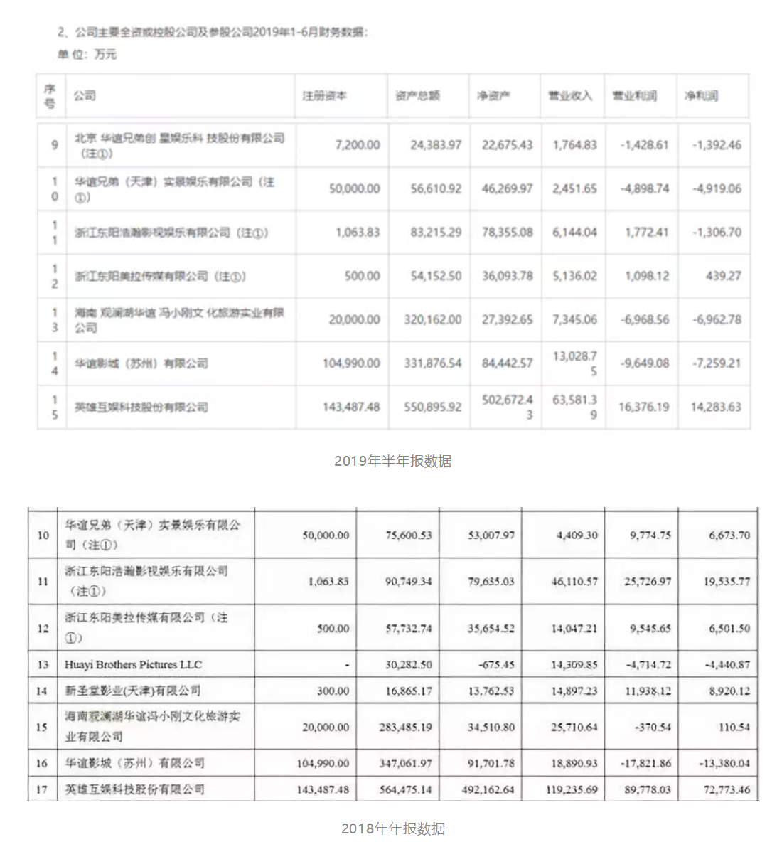 华谊实景文娱的轻重与得掉