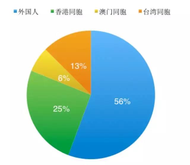 鼻炎喷剂有哪些_国际收入有哪些