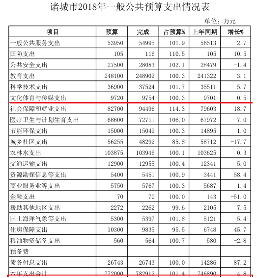 希努尔回购终止背后：诸城倾囊相赠，文旅收进存疑