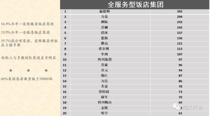 张润钢谈若何打造有价值的饭馆团体：淡化排名