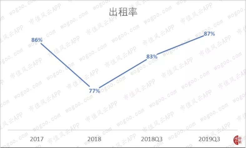 非IPO不克不及救命的蛋壳公寓：蚂蚁金服进股，吃亏加年夜，债务高企，贸易模式存疑