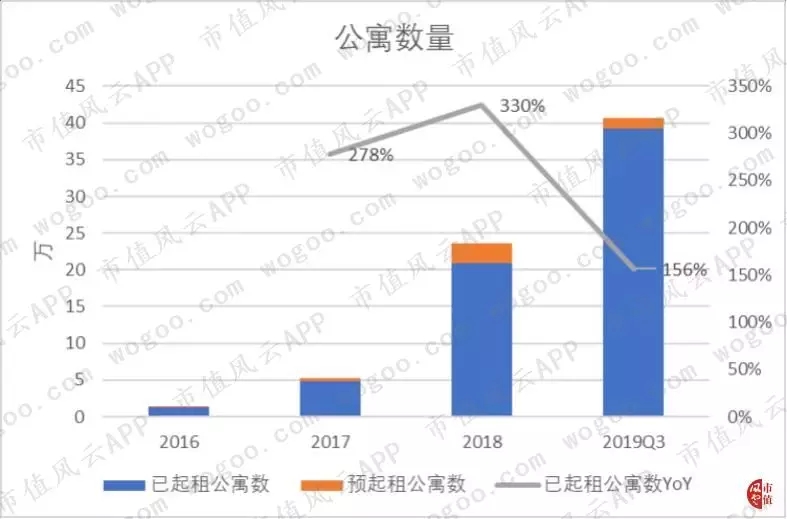 非IPO不克不及救命的蛋壳公寓：蚂蚁金服进股，吃亏加年夜，债务高企，贸易模式存疑