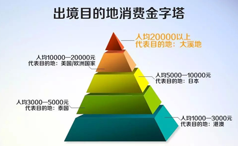函件格式_人均函件消费量(3)
