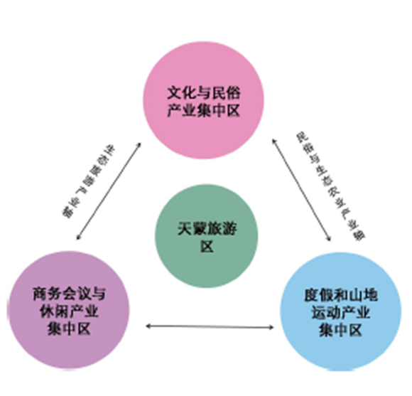 孙珅:一切要素向旅游产业聚焦发力 推动全域旅