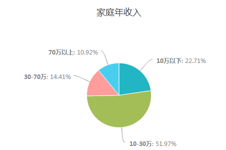 人口发展指数_中国人口新闻(3)