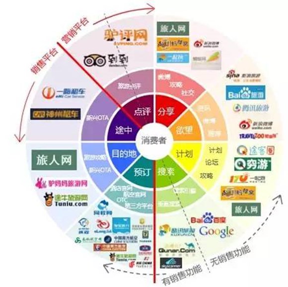 吴必虎:全域旅游视野下,互联网 与旅游 的系统应用