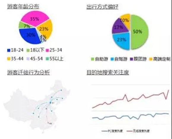 客流统计分析系统_视频客流统计_地铁客流统计