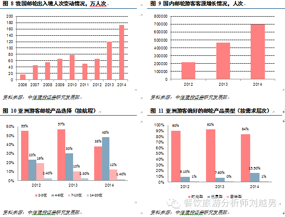 华西村人均收入_人均消费能力(2)