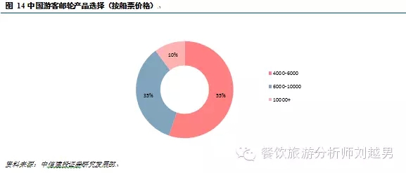 杭州人均gdp_1980年日本人均gdp(3)