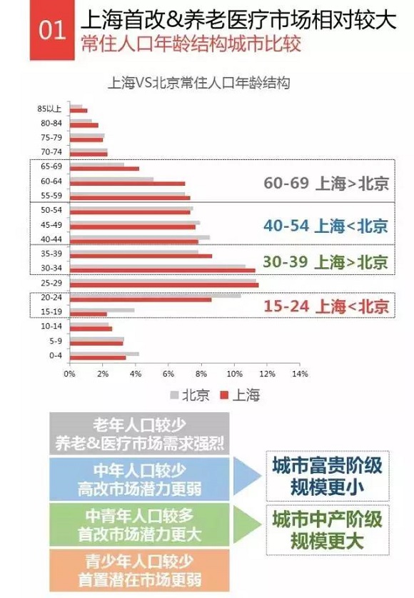 外来人口办理居住证_2012上海市外来人口