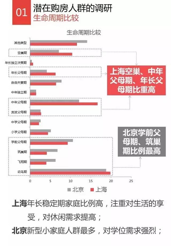 北京二胎 人口普查_单独二胎难改中国人口颓势