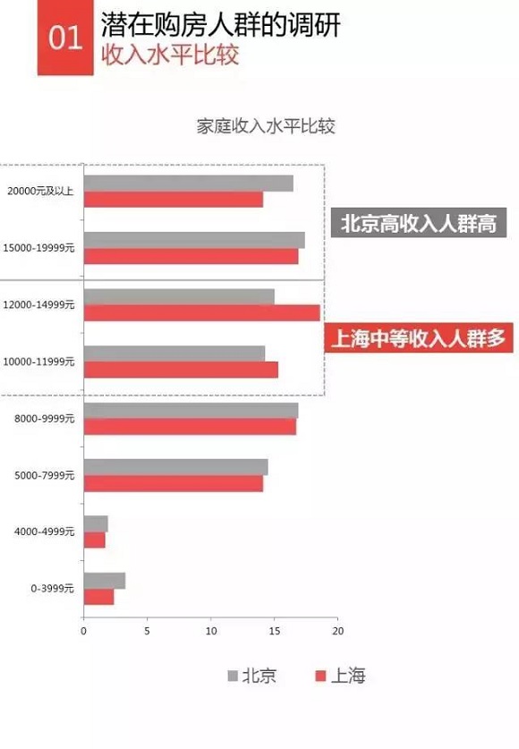 中国人口年龄结构图_2012年人口结构图