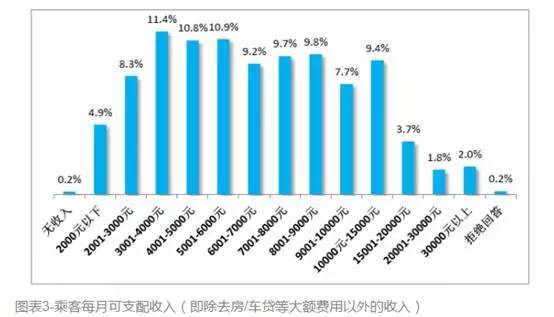 人口学特征_新休假制度下桂林国内游客特征及行为调查与分析 以新制度实施(2)