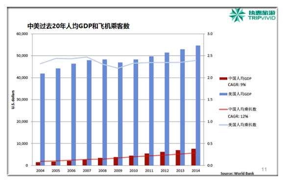华西村人均收入_美国 人均乘机次数(3)