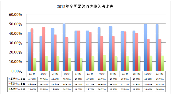 名古屋锦里比酒店_三亚七星级酒店_星级酒店收入占比