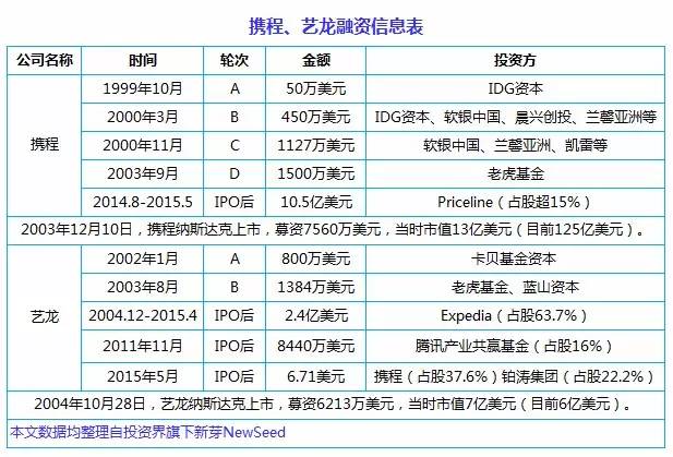 滴滴最新市值_riot公司市值_滴滴公司市值