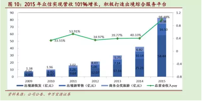 锦江乐园_锦江股份营业收入(3)