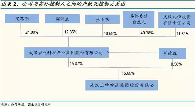 2018华山门票优惠政策_华山2010年门票收入