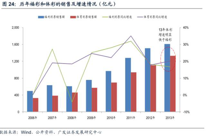 财政收入_中国的财政收入