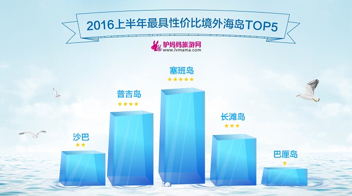 华西村人均收入_人均消费6000