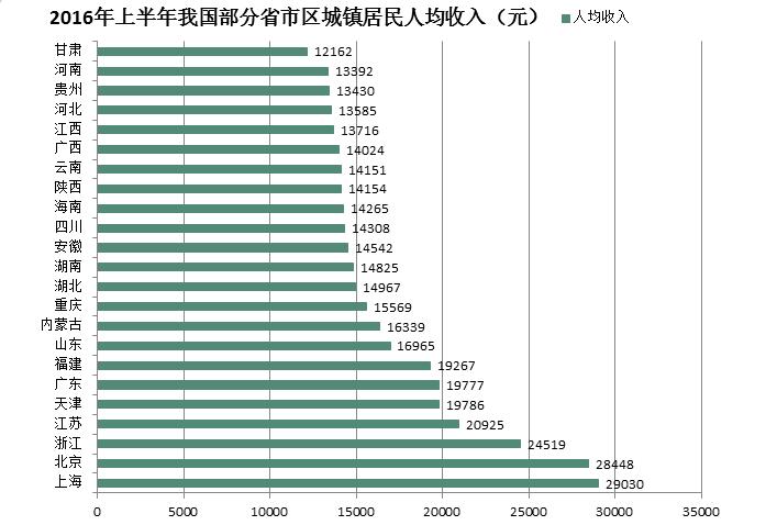 gdp增速_2015旅游业所占gdp(3)